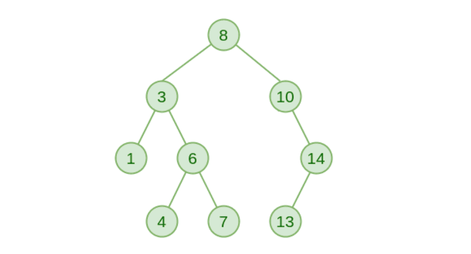 BST Dictionary Spell-Checker